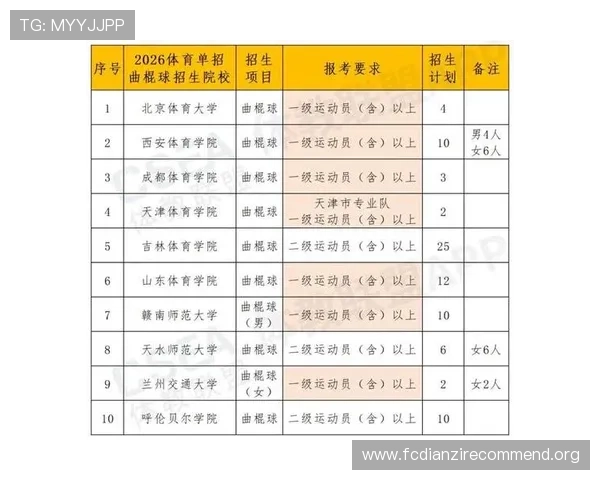 体育单招录取政策最新变化解析为考生提供权威信息